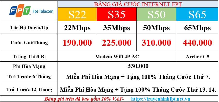 Bảng Giá Gói Cước Wifi Rẻ Nhất Fpt