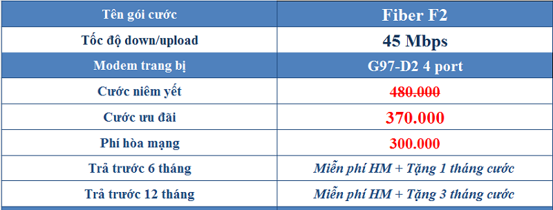 Bảng giá gói cước F2 Fpt