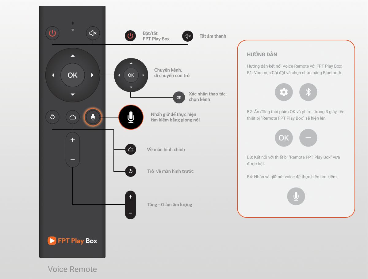 Remote Voice FPT Play Box