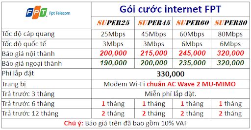 Bảng báo giá lắp mạng FPT