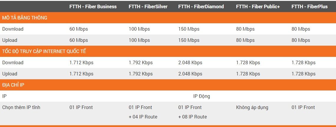 Bảng báo giá lắp mạng Fpt doanh nghiệp
