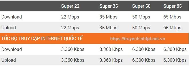 Gói cước lắp mạng Fpt Super