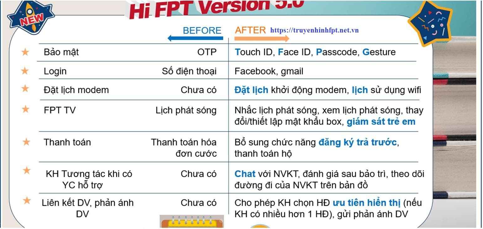 Tính năng mới trên phần mềm Hi FPT phiên bản 5.0