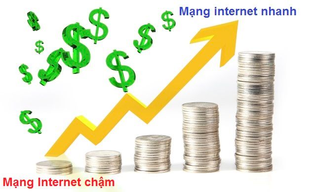Internet nhanh góp phần tăng doanh thu cho doanh nghiệp