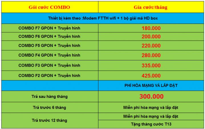 Bảng báo giá gói cước combo truyền hình internet Fpt tại Huế