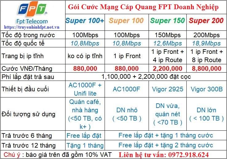 Gói cước lắp mạng Fpt cho Doanh Nghiệp