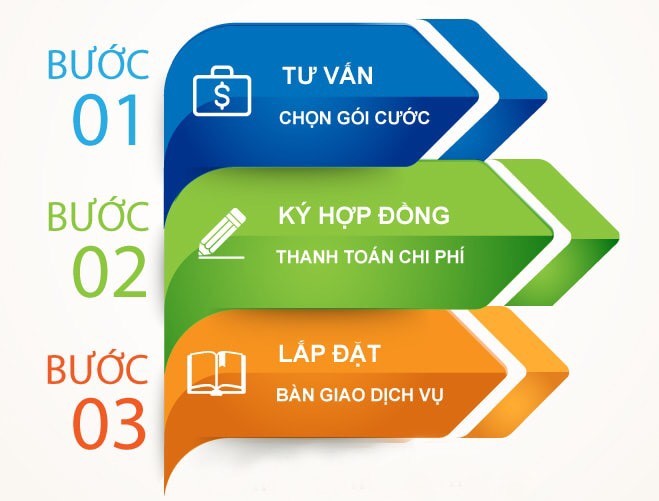 Quy trình lắp mạng Fpt tại Huyện Phú Vang Huế