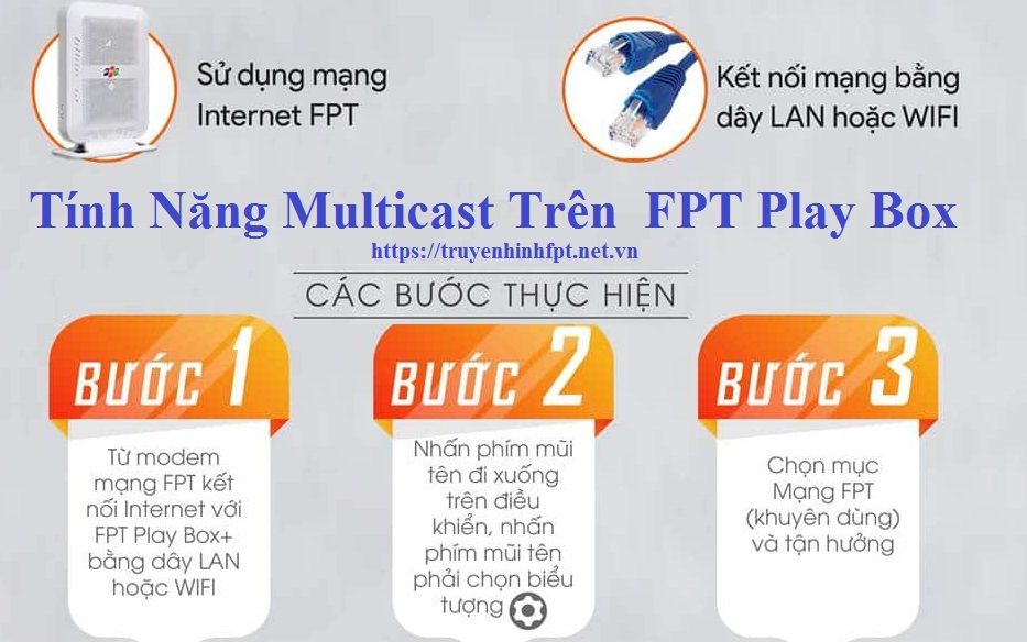 Tính năng Multicast trên FPT Play Box