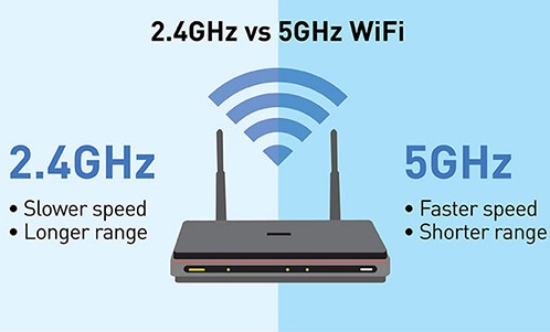 Wifi 5Ghz và 2.4Ghz