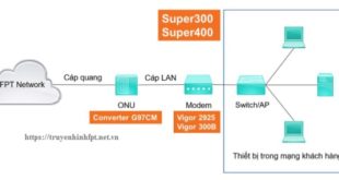 Nguyên lý hoạt động cấp mạng của modem vigo 2925 & vigo 300B