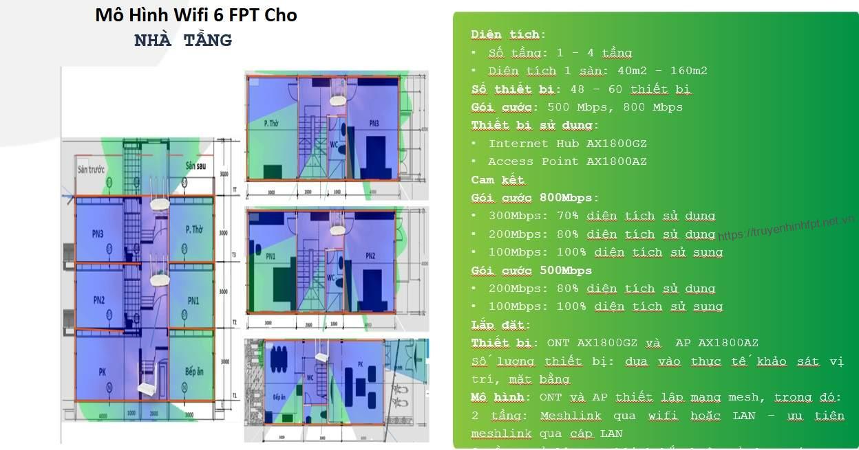 Mô hình lắp wifi 6 Fpt cho nhà nhiều tầng