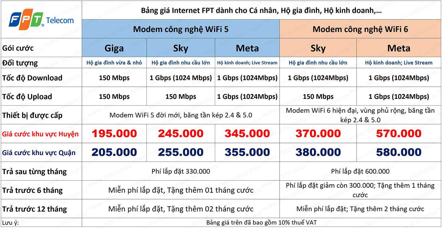 Bảng Giá Gói Cước Mạng Internet FPT