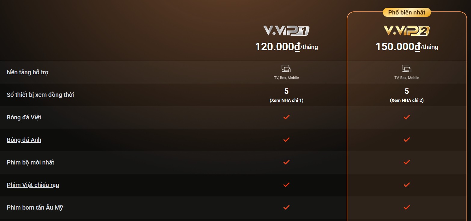 Gói Cước FPT Play Ngoại Hạng Anh